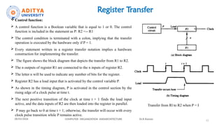 Register Boolean Comprehensive Overview of Register Transfer and Microoperations in ...