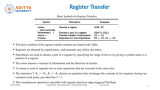 Transfer Portion Comprehensive Overview of Register Transfer and Microoperations in ...