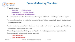 Memory Transfer Comprehensive Overview of Register Transfer and Microoperations in ...