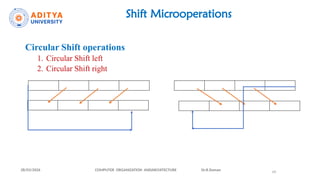 Comprehensive Overview of Register Transfer and Microoperations in ...