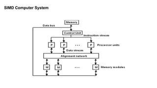 SIMD Computer System
 