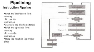 Pipelining
Instruction Pipeline
•Fetch the instruction from
memory
•Decode the
instruction
•Calculate the effective address
•Fetch the operands from
memory
•Execute the
instruction
•Store the result in the proper
place
 