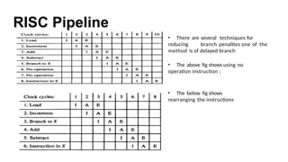 RISC Pipeline
• There are several techniques for
reducing branch penalties one of the
method is of delayed branch
• The above fig shows using no
operation instruction ;
• The below fig shows
rearranging the instructions
 