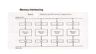Memory Interleaving
 