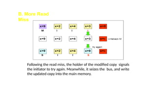 B. More Read
Miss
Following the read miss, the holder of the modified copy signals
the initiator to try again. Meanwhile, it seizes the bus, and write
the updated copy into the main memory.
 