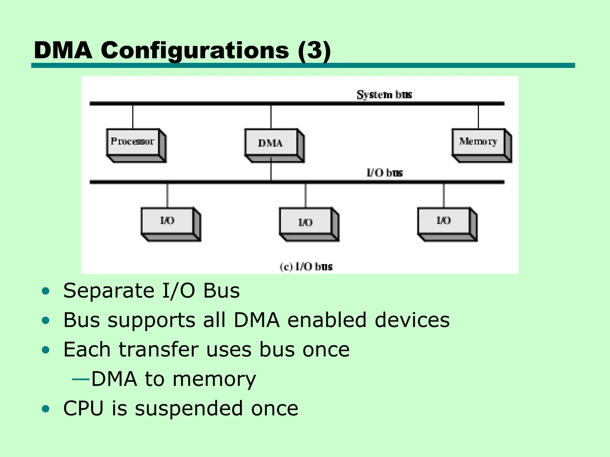 DMA Configurations (3)
• Separate I/O Bus
• Bus supports all DMA enabled devices
• Each transfer uses bus once
—DMA to memory
• CPU is suspended once
 