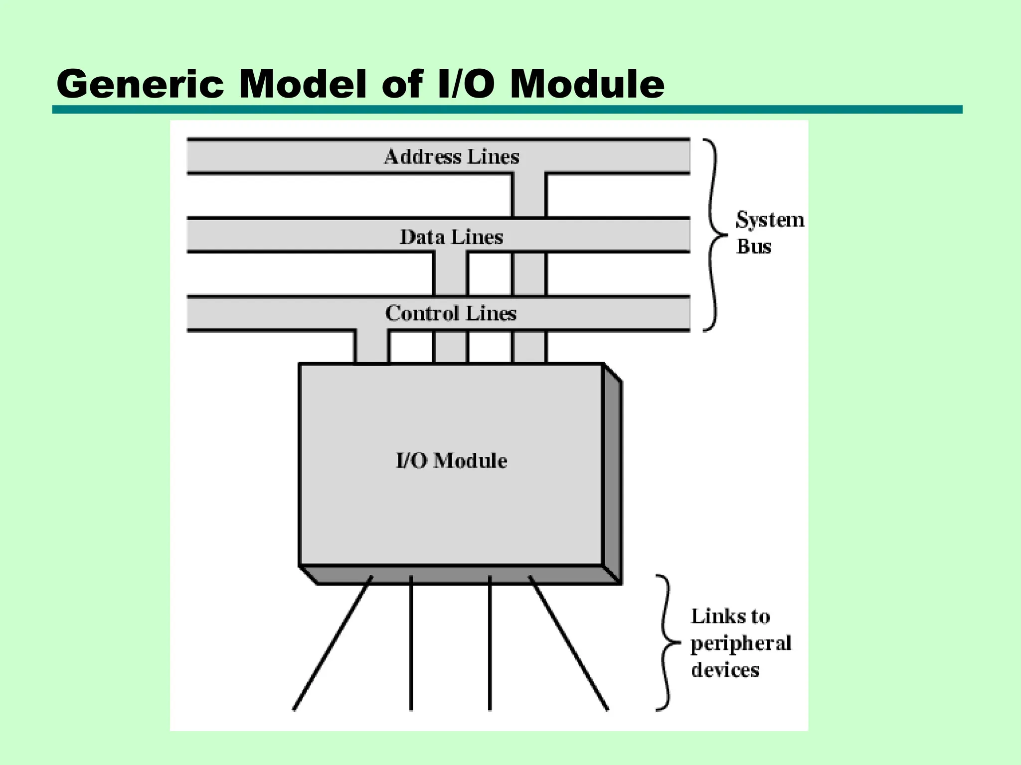 Input / Output organization of computer architecture | PPT | Operating ...
