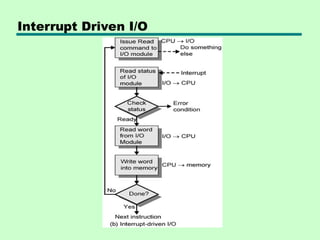 Input / Output organization of computer architecture | PPT | Operating ...