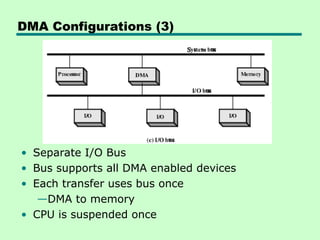 DMA Configurations (3)
• Separate I/O Bus
• Bus supports all DMA enabled devices
• Each transfer uses bus once
—DMA to memory
• CPU is suspended once
 