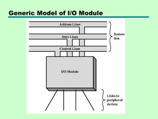 Generic Model of I/O Module
 