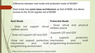 Real Mode Protected Mode
- Does not support virtual
address space
- Gives virtual and physical
address space
- Does not support LDT and GDT
-Dose not support protection
mechanism and multi
programming environment
-It supports protection
mechanism and multi
programming environment
Difference between real mode and protected mode of 80386?
Real mode has same base architecture as that of 8086, but allows
access to the 32-bit register set of 80386.
...
-Supports LDT and GDT
https://www.youtube.com/watch?v=eDrp2n2JDr8
 
