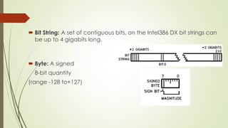  Bit String: A set of contiguous bits, on the Intel386 DX bit strings can
be up to 4 gigabits long.
 Byte: A signed
8-bit quantity
(range -128 to+127)
 