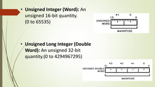 • Unsigned Integer (Word): An
unsigned 16-bit quantity.
(0 to 65535)
• Unsigned Long Integer (Double
Word): An unsigned 32-bit
quantity.(0 to 4294967295)
 