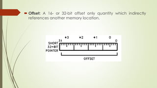  Offset: A 16- or 32-bit offset only quantity which indirectly
references another memory location.
 