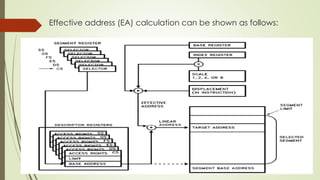 Effective address (EA) calculation can be shown as follows:
 