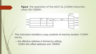 Figure The operation of the MOV AL,[1234H] instruction
when DS=10000H .
• This instruction transfers a copy contents of memory location 11234H
into AL.
– the effective address is formed by adding
1234H (the offset address) and 10000H
 