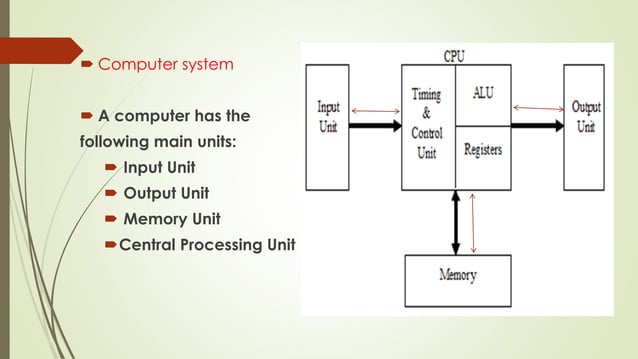 Computer Organisation and Architecture Unit I .pdf