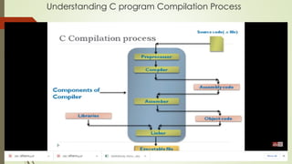 Understanding C program Compilation Process
 