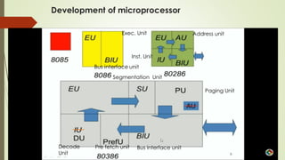 Development of microprocessor
Decode
Unit
Bus interface unit
Address unit
Inst. Unit
Exec. Unit
Segmentation Unit
Paging Unit
Pre fetch unit
 