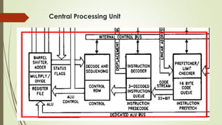 Central Processing Unit
 