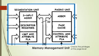 Checks the privileges
at the page level
 