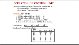 COA_Compter architecture and organization_Unit III_PPT.pptx