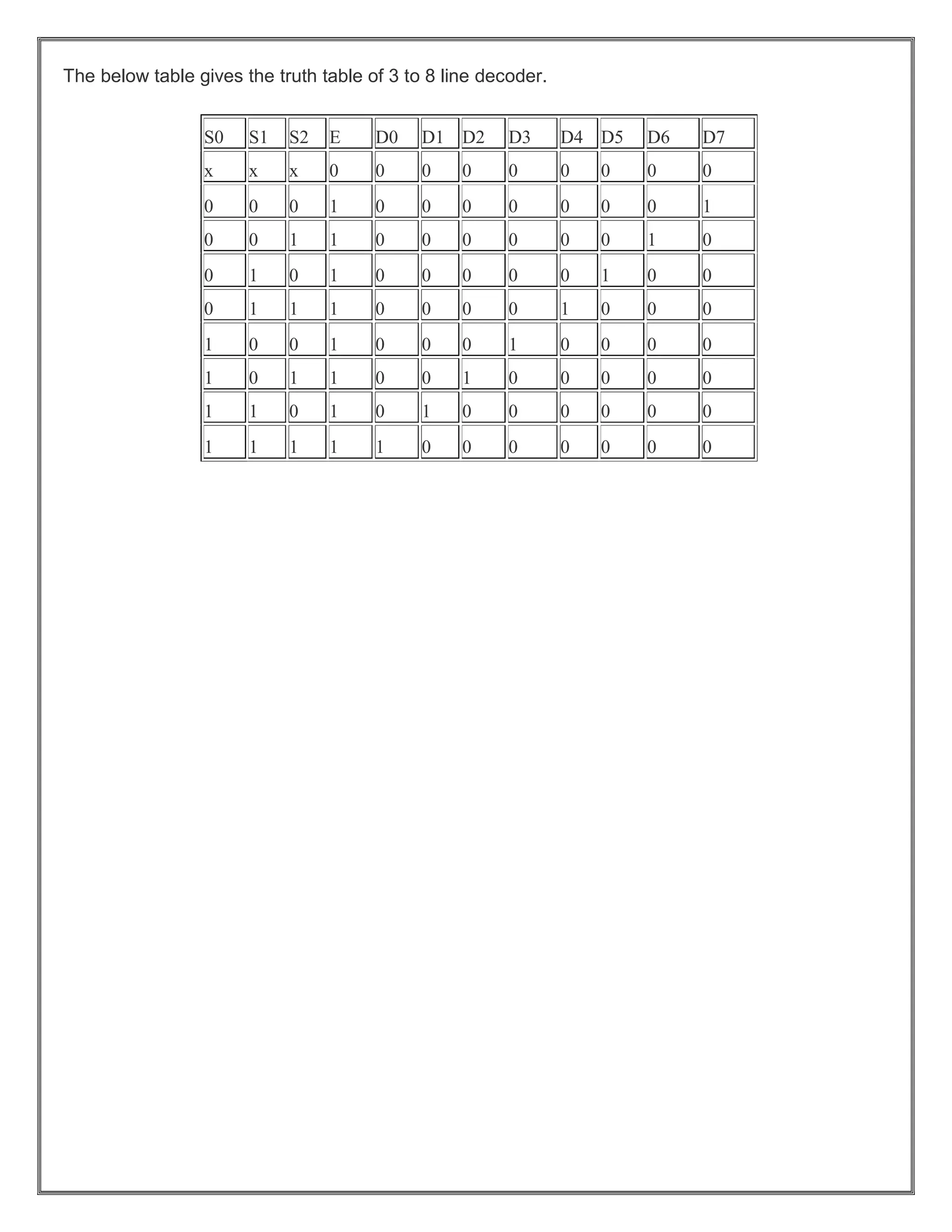 Computer Organization And Architecture Lab Manual PDF computer-organization-and-architecture-lab-manual-pdf