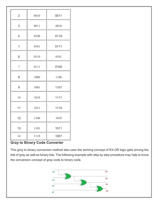 Computer Organization And Architecture lab manual | PDF | Programming ...