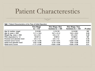 Patient Characterestics 
 