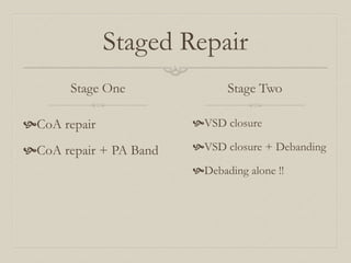 Staged Repair 
Stage One 
CoA repair 
CoA repair + PA Band 
Stage Two 
VSD closure 
VSD closure + Debanding 
Debading alone !! 
 