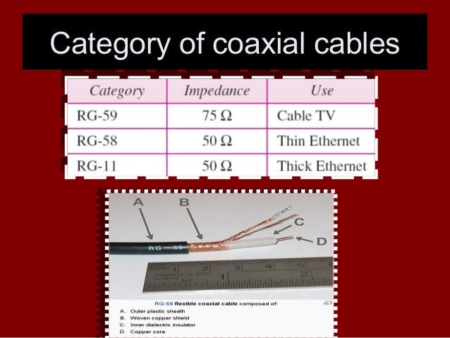 coaxial cable and its types coax cable types