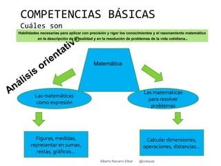 COMPETENCIAS BÁSICAS
 Cuáles son
Habilidades necesarias para aplicar con precisión y rigor los conocimientos y el razonamiento matemático
          en la descripción de la realidad y en la resolución de problemas de la vida cotidiana..




                                          Matemática




                                                                        Las matemáticas
         Las matemáticas
                                                                          para resolver
         como expresión
                                                                           problemas




        Figuras, medidas,                                                Calcular dimensiones,
      representar en sumas,                                             operaciones, distancias…
        restas, gráficos…
                                              Alberto Navarro Elbal   @cobaula
 