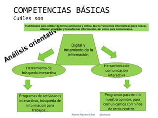 COMPETENCIAS BÁSICAS
Cuáles son
    Habilidades para utilizar de forma autónoma y crítica, las herramientas informáticas para buscar,
               obtener, procesar y transformar información, así como para comunicarse.




                                       Digital y
                                  tratamiento de la
                                     información

                                                                   Herramienta de
    Herramienta de
                                                                    comunicación
  búsqueda interactiva
                                                                     interactiva




 Programas de actividades                                          Programas para emitir
 interactivas, búsqueda de                                         nuestra opinión, para
     información para                                             comunicarnos con niños
         trabajos…                                                   de otros centros…
                                        Alberto Navarro Elbal   @cobaula
 