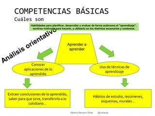 COMPETENCIAS BÁSICAS
    Cuáles son
               Habilidades para planificar, desarrollar y evaluar de forma autónoma el "aprendizaje",
                sentirse motivado para hacerlo, y utilizarlo en los distintos escenarios y contextos.




                                            Aprender a
                                             aprender


               Conocer
                                                                          Uso de técnicas de
          aplicaciones de lo
                                                                             aprendizaje
              aprendido




Extraer conclusiones de lo aprendido,
                                                                       Hábitos de estudio, resúmenes,
saber para que sirve, transferirlo a lo
                                                                            esquemas, murales…
             cotidiano…

                                               Alberto Navarro Elbal     @cobaula
 