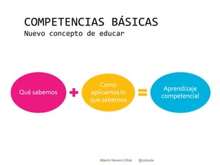 COMPETENCIAS BÁSICAS
Nuevo concepto de educar




                  Alberto Navarro Elbal   @cobaula
 