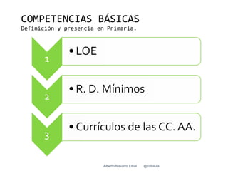 COMPETENCIAS BÁSICAS
Definición y presencia en Primaria.




                        Alberto Navarro Elbal   @cobaula
 