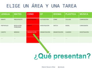 ELIGE UN ÁREA Y UNA TAREA
LENGUA       MATES         CONO            EF                     IDIOMA              PLÁSTICA   MÚSICA

DEBATE       PRESUPUESTO   INVESTIGACIÓN   AUTOGESTIÓN            CÓMIC               COLLAGE    COMPOSICIÓN



PORTAFOLIO   RESOLUCIÓN    DEBATE          INVESTIGACIÓN          SKETCH              MURAL      COREOGRAFÍA
             PROBLEMAS


CUENTO       MEDIDAS       PRESENTACIÓN    DRAMATIZACIÓN          DRAMATIZACIÓN       CUADROS    INVESTIGACIÓN



…..          ….            …..             ….                     ……                  …..




                                                Alberto Navarro Elbal      @cobaula
 