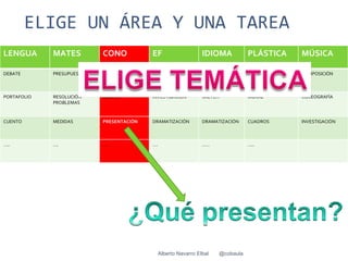 ELIGE UN ÁREA Y UNA TAREA
LENGUA       MATES         CONO            EF                     IDIOMA              PLÁSTICA   MÚSICA

DEBATE       PRESUPUESTO   INVESTIGACIÓN   AUTOGESTIÓN            CÓMIC               COLLAGE    COMPOSICIÓN



PORTAFOLIO   RESOLUCIÓN    DEBATE          INVESTIGACIÓN          SKETCH              MURAL      COREOGRAFÍA
             PROBLEMAS


CUENTO       MEDIDAS       PRESENTACIÓN    DRAMATIZACIÓN          DRAMATIZACIÓN       CUADROS    INVESTIGACIÓN



…..          ….            …..             ….                     ……                  …..




                                                Alberto Navarro Elbal      @cobaula
 