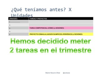 ¿Qué teníamos antes? X
     Unidades
UNIDADES     TAREAS Y PROYECTOS
1. …………………
2.
3.           TAREA COMPETENCIAL (CÓMIC) (2 SESIONES)
4.
5            PROYECTO COBAULA (JUEGOS OLIMPICOS) (PERIÓDICO) (2 SESIONES)




                              Alberto Navarro Elbal   @cobaula
 