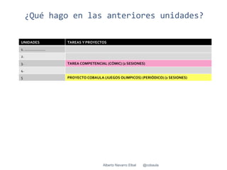 ¿Qué hago en las anteriores unidades?

UNIDADES     TAREAS Y PROYECTOS
1. …………………
2.
3.           TAREA COMPETENCIAL (CÓMIC) (2 SESIONES)
4.
5            PROYECTO COBAULA (JUEGOS OLIMPICOS) (PERIÓDICO) (2 SESIONES)




                              Alberto Navarro Elbal   @cobaula
 