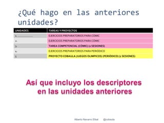 ¿Qué hago en las anteriores
     unidades?
UNIDADES     TAREAS Y PROYECTOS
1. …………………   EJERCICIOS PREPARATORIOS PARA CÓMIC
2.           EJERCICIOS PREPARATORIOS PARA CÓMIC
3.           TAREA COMPETENCIAL (CÓMIC) (2 SESIONES)
4.           EJERCICIOS PREPARATORIOS PARA PERIÓDICO
5            PROYECTO COBAULA (JUEGOS OLIMPICOS) (PERIÓDICO) (2 SESIONES)




                              Alberto Navarro Elbal   @cobaula
 