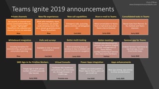 Teams Ignite 2019 announcements
Set security at channel level
across conversations/files etc.
Creates "lightweight"
SharePoint site collection per
channel, but can be extended
Work with metadata, share,
rich previews, see people
cards (showing recent files
etc.), joined-up activity across
Teams/SharePoint
Emergency calls, queueing,
admin controls, call delegation
etc.
Move conversation to Teams
from e-mail (and vice-versa -
Teams chat to Outlook)
Shows tasks from Planner, To
Do, Outlook and Teams
channels.
Including templates for
brainstorming, sprint planning
and product planning
Available in chat or channel
conversations
Multi-windowing (pop out
window to stay in context) and
pinned channels for navigation
Defined attendee/presenter
controls, live captions (English
at first), management of
Teams Rooms
(config/monitoring of devices
etc), new rooms hardware
Embeds Yammer experience as
top-level app, to join
inner/outer loops
Simple sign-in with phone
number and SMS passcode
(like Kaizala)
Facilitates B2C healthcare
consultations, job interviews
etc. through browser or
mobile app
Makers can easily publish a
Power App to Teams, users can
pin to left rail
New app catalog, app policies
to drive standardization
Private channels New call capabilities Share e-mail to Teams Consolidated tasks in TeamsNew file experiences
Whiteboard integration Better multi-tasking Better meetings Yammer app for TeamsPolls and surveys
Now Now End 2020
Now End 2019 Early 2020 Early 2020
Early 2020 Early 2020
Various
SMS Sign-In for Firstline Workers Power Apps integration Apps enhancementsVirtual Consults
Early 2020 Preview now End 2020 Early 2020
Chris O’Brien
www.sharepointnutsandbolts.com
 