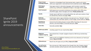 SharePoint
Ignite 2019
announcements
Project Cortex/
Knowledge Network
Centred on a Knowledge Center featuring key topics, experts and content
within your organization. Generated by AI and curated by humans. March 2020
Multi-lingual
capabilities
View page content in alternative languages, with translation support for
authors (e.g. notifications, highlighted changes in new page version). Soon
Fluid Framework Build experiences to provide simultaneous live updates within Office docs,
SharePoint pages, Teams messages and more. Private preview now
Teamify Simpler way to add Team to existing SharePoint site, with auto-creation of tabs
for selected lists, libraries and pages. Now
Authoring
improvements
Small header option, page scheduling, new web parts (e.g. "My feed", Yammer
conversations v2), new footer options, in-built images, version diffs etc. Various
SharePoint list
enhancements
Column/row formatting designer (creates JSON), PowerApps for document
libraries, card view designer, connected web parts. Soon
Home Sites Generally available. Now
Mobile app updates Including support for your org branding. Soon
Megamenu
navigation targeting
Personalized links in header navigation (based on AAD Group membership).
Soon
New limits 50GB max file size (100GB for OneDrive) and 2m site collections (or Teams) per
tenant. Now to H1 2020
Differential sync Now for ALL file types (not just Office). Now to H1 2020
Free self-service
migration option
Plan and execute a FREE migration from Google Drive, Box, Dropbox, Egnyte
and other providers without specialist skills, powered by Mover. Early 2020Chris O’Brien
www.sharepointnutsandbolts.com
 