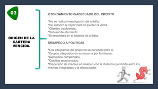 ORIGEN DE LA
CARTERA
VENCIDA.
OTORGAMIENTO INADECUADO DEL CREDITO
*No se realizo investigación del crédito.
*Se autorizo al vapor para no perder la venta.
*Clientes insolventes.
*Sobreendeudamiento.
*Excepciones en el historial de crédito.
DESAPEGO A POLITICAS
*Los integrantes del grupo no se conocen entre si.
*Grupos integrados en su mayoría por familiares.
*Domicilios compartidos.
*Créditos relacionados.
*Dispersión de clientes en relación con la distancia permitida entre los
mismos integrantes y la oficina sede.
 