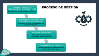 FIRMA DE CONVENIO DE
RECONOCIMIENTO DE ADEUDO Y PAGO:
Se especifican fechas y montos de depósito.
SEGUIMIENTO A CONVENIOS CON
CLIENTES EN NEGATIVA DE PAGO:
Se realizan de forma constante para una
conciliación de pago.
RECEPCIÓN DE EFECTIVO:
Sólo se puede recibir efectivo
otorgando el recibo institucional.
DICTAMINACIÓN DEL CRÉDITO:
Si es recuperable en el área o se declina
para enviarlo al área Legal.
PROCESO DE GESTIÓN
 