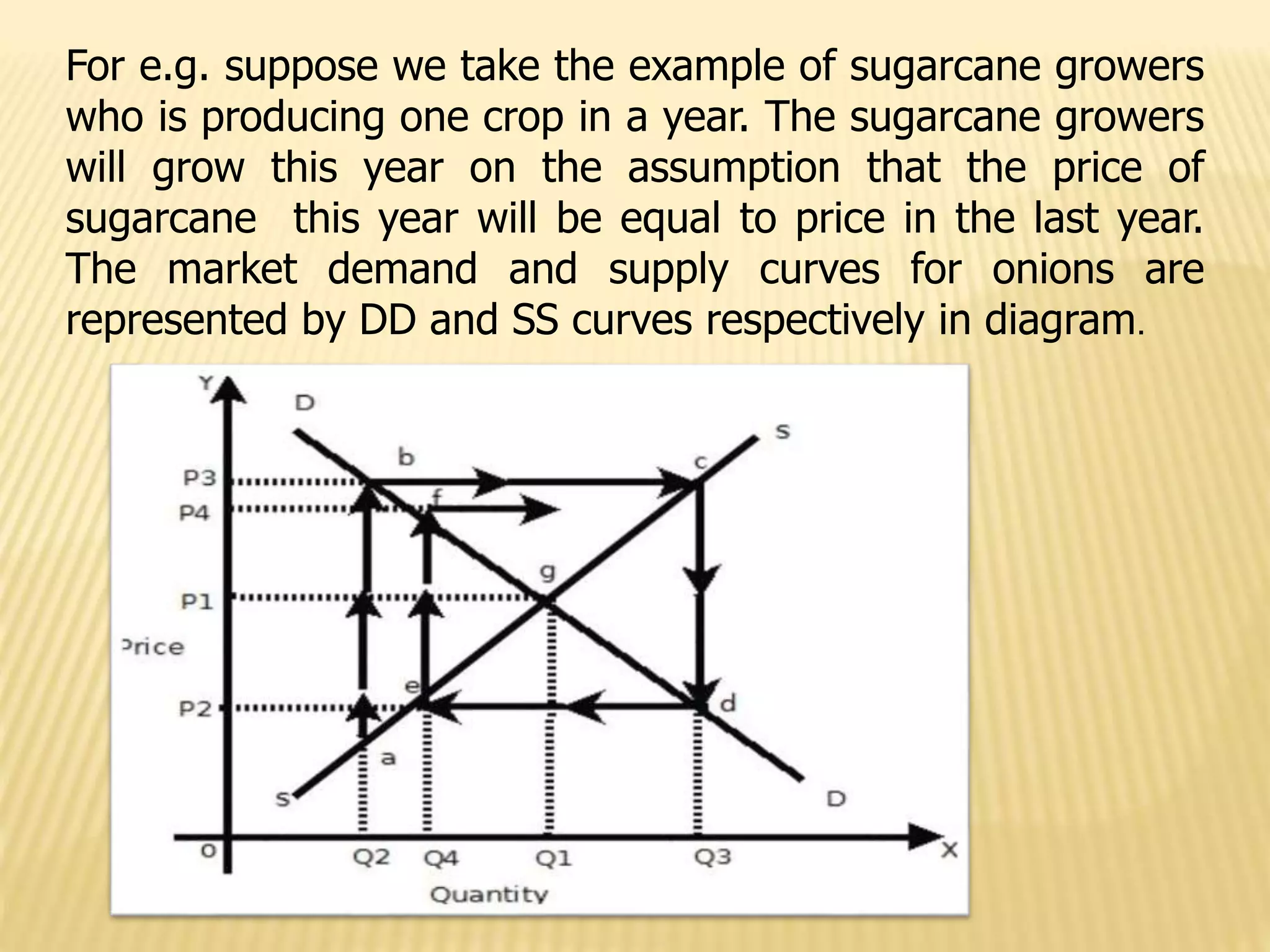 For e.g. suppose we take the example of sugarcane growers
who is producing one crop in a year. The sugarcane growers
will grow this year on the assumption that the price of
sugarcane this year will be equal to price in the last year.
The market demand and supply curves for onions are
represented by DD and SS curves respectively in diagram.
 