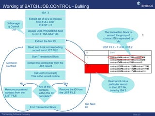 COB2.Close Of Business – BATCH.JOB.CONTROL, Errors-R11.ppt