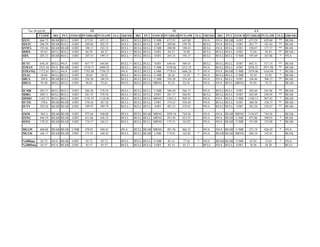 Tue 28-Jul-09                              ST                                                    IT                                                LT
           CLOSE     MO     PVT STOCH PVTHIGH PVTLOW FLG TREND+ MO                PVT STOCH PVTHIGH PVTLOW FLG TREND+ MO              PVT STOCH PVTHIGH PVTLOW FLG TREND+
$XTC        666.73   BEAR   BULL   O/BT   672.91    655.12    -   BULL     BULL   BULL U/MR     672.91    645.08    -   #N/A   #N/A   BEAR O/BT   673.29    629.60    **   BEAR-
$IXTC       206.59   BEAR   BULL   O/BT   209.06    202.35    -   BULL+    BULL   BULL O/BT     209.06    199.70    -   BULL   #N/A   BULL O/BT   201.77    181.02    **   BEAR
$NWX        195.46   BEAR   BEAR   O/BT   198.13    192.35    -   BULL+    BULL   BULL U/MR     200.90    190.43    -   BULL   #N/A   BULL O/BT   198.07    177.37    **   BEAR
$DDX        85.63    BULL   BULL   O/BT   86.29     84.37     -   BULL++   BULL   BULL O/BT      84.23     76.90    -   BULL   BULL   BULL O/BT    73.04    59.42     **   BEAR--
$IIX        203.33   BEAR   BULL   O/BT   205.33    199.15    -   BULL+    BULL   BULL O/BT     205.33    194.17    -   BULL   BULL   BULL U/MR   195.69    167.86     *   #N/A

$CYC       656.24    BULL   #N/A   O/BT    657.77   644.88    -   BULL++   BULL   BULL   O/BT   648.64    588.43    -   BULL   BULL   BULL O/BT   603.31    517.15    **   BEAR-
$TRAN      3523.44   #N/A   BEAR   O/BT   3570.71   3488.95   -   BULL+    BULL   BULL   U/MR   3550.66   3312.35   -   #N/A   BULL   BULL O/BT   3458.23   2971.98   **   BEAR--
$TRANQ     1772.61   BULL   #N/A   O/BT   1783.08   1750.55   -   #N/A     BULL   BULL   L/MR   1778.61   1686.24   *   #N/A   #N/A   BEAR U/MR   1879.46   1634.94    *   BEAR--
$XAL        20.69    BULL   BULL   O/BT     20.69    20.22    -   BULL+    BULL   BULL   U/MR     20.36    18.59    *   #N/A   BULL   BULL U/MR    18.54     15.92    *    BEAR--
$RLX        349.8    BEAR   BULL   O/BT    356.20    340.54   -   BULL+    BULL   BULL   U/MR    356.20   334.10    -   #N/A   #N/A   BULL O/BT   344.46    308.12    **   BEAR
$HGX        95.48    BULL   BULL   O/BT     96.03    93.63    -   BULL+    BULL   BULL   MRNG     92.24    82.56    -   #N/A   #N/A   BULL MRNG    91.03     76.72     -   BEAR--

$CMR       585.27    BULL   BULL   O/BT    586.20   578.54    -   BULL+    BULL   BULL U/MR     586.20    566.73    -   #N/A   BULL   BULL O/BT   582.84    545.06    **   BEAR-
$DRG       280.11    BULL   BULL   O/BT    281.55   278.58    -   BULL++   BULL   BULL O/BT     281.17    266.03    -   BULL   BULL   BULL O/BT   265.69    250.49    **   BEAR-
$HMO       1182.73   BULL   BULL   O/BT   1195.47   1110.40   -   BULL     BULL   BULL MRNG     1184.13   969.43    -   #N/A   #N/A   BULL U/MR   1184.13   967.85     *   BEAR-
$UTIL       370.6    BEAR   BEAR   O/BT    378.56   367.30    -   BULL+    BULL   BULL O/BT      379.23   358.44    -   #N/A   BULL   BULL O/BT    360.58   338.37    **   BEAR--
$UTY       392.56    BEAR   BEAR   O/BT    399.97   389.79    -   BULL+    BULL   BULL O/BT     401.55    378.45    -   #N/A   BULL   BULL O/BT   382.20    356.67    **   BEAR--

$XOI        962.4    BEAR BEAR     O/BT   975.66    948.08    -   BULL     BULL BEAR MRNG       1059.10   744.56    -   #N/A   #N/A BEAR MRNG     1156.87   744.56    -    BEAR-
$XNG        444.59   BEAR BEAR     O/BT   451.86    436.32    -   BULL     BULL BULL MRNG       451.44    425.55    -   #N/A   #N/A BEAR U/MR     475.06    398.03    *    BEAR
$OSX        170.23   BEAR BEAR     O/BT   174.17    166.51    -   BULL     BULL BULL MRNG       175.51    162.82    -   #N/A   #N/A BEAR U/MR     191.08    152.80    *    BEAR-

MG135       460.68   BEAR BEAR U/MR       470.91    450.41    -   #N/A     BULL BEAR MRNG       491.58    466.33    -   #N/A   #N/A BEAR U/MR     531.19    426.42    *    #N/A
MG136       166.17   BEAR BEAR O/BT       171.91    160.43    -   BULL     BULL BEAR L/MR       174.81    162.02    *   #N/A   BEAR BEAR MRNG     206.10    142.41    -    BEAR-

%40Dma      85.72    #N/A BEAR     O/BT    85.72     85.72    -   BULL     BULL BULL U/MR        85.15     77.26    *   #N/A   BEAR BEAR U/MR      87.03     33.63    *    #N/A
%200Dma     85.57    #N/A BEAR     O/BT    85.57     85.57    -   BULL     BULL BULL O/BT        85.15     81.17    -   BULL   #N/A BULL O/BT      70.36     58.20    -    BULL
 