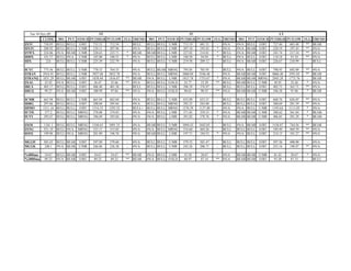 Tue 10-Nov-09                              ST                                                     IT                                                   LT
          CLOSE     MO     PVT STOCH PVTHIGH PVTLOW FLG TREND+ MO                PVT STOCH PVTHIGH PVTLOW FLG TREND+ MO                PVT STOCH PVTHIGH PVTLOW FLG TREND+
$XTC      730.95    BULL   BULL   O/BT   733.53    712.54    -    BULL    BULL   BULL U/MR      713.19    681.51    -    #N/A   #N/A   BULL   O/BT   727.46    683.48    **   BEAR
$IXTC     208.92    BULL   BULL   U/MR   210.11    207.96    -    #N/A    BULL   BULL L/MR      207.10    195.45    *    #N/A   #N/A   BEAR   O/BT   220.19    197.45    **   #N/A
$NWX      224.06    #N/A   BEAR   U/MR   228.63    223.71    *    BEAR    BEAR   BULL L/MR      227.02    214.81    *    BULL   #N/A   BEAR   O/BT   243.74    217.24    **   #N/A
$DDX      101.37    BULL   #N/A   U/MR   103.00    100.51    *    #N/A    BULL   BULL L/MR      100.20     94.94    *    BULL   #N/A   BULL   O/BT   110.18     93.24    **   #N/A
$IIX       224      BULL   BULL   U/MR   225.29    222.79    -    #N/A    BULL   BULL U/MR      219.58    209.12    -    BULL   #N/A   BEAR   O/BT   226.67    210.99     -   BULL

$CYC      775.56    BULL   BULL U/MR      778.53   764.53     -   #N/A    BULL   BEAR   MRNG     795.05    703.95    -   BULL   #N/A   BULL O/BT      798.93    692.09   **   #N/A
$TRAN     3916.91   BULL   BULL U/MR     3927.68   3852.78    -   #N/A    BULL   BULL   MRNG    3868.04   3546.48    -   #N/A   BEAR   BEAR O/BT     4066.40   3591.02   **   BEAR
$TRANQ    1831.29   BULL   BEAR O/BT     1838.84   1816.87   **   BEAR    #N/A   BULL   L/MR    1815.78   1753.67    *   #N/A   BEAR   BEAR MRNG     2045.28   1773.76    -   BEAR
$XAL       25.92    #N/A   BULL O/BT       26.47    25.66    **   #N/A    BULL   BULL   O/SLD    25.77      23.29   **   BULL   BEAR   BULL U/MR       30.95     22.26    *   #N/A
$RLX      405.17    BULL   BULL O/BT      406.40    401.58    -   BULL    BULL   BULL   U/MR    396.39    376.97     -   BULL   BULL   BULL O/BT     402.75    365.71    **   #N/A
$HGX       99.27    #N/A   BEAR O/BT      100.99     97.84   **   #N/A    #N/A   BULL   O/SLD    98.65     90.55    **   #N/A   BEAR   BEAR U/MR     106.38     91.96    *    BEAR

$CMR      663.94    BULL   BULL U/MR     665.94    662.04    -    #N/A    BULL   BULL U/MR       652.09    633.21   -    BULL   BULL   BULL O/BT      668.76    626.85   **   #N/A
$DRG      297.66    BULL   BULL O/BT      298.04   295.84    -    #N/A    BULL   BULL MRNG       292.23    283.60   -    BULL   BULL   BULL O/BT      300.69    281.59   **   #N/A
$HMO      1311.16   BULL   BULL O/BT     1314.33   1293.52   -    BULL+   BULL   BULL MRNG      1276.59   1137.40   -    #N/A   #N/A   BULL U/MR     1193.64   1111.03   *    #N/A
$UTIL      377.2    BULL   BULL MRNG     378.08    374.83    -    #N/A    #N/A   BULL L/MR       371.85   359.33    *    #N/A   BEAR   BEAR U/MR     388.62    361.84    *    BEAR-
$UTY      395.67    BULL   BULL MRNG     396.69    393.04    -    #N/A    #N/A   BULL L/MR       391.02    378.76   *    #N/A   BEAR   BEAR U/MR      406.85    381.29   *    BEAR-

$XOI      1101.1    BULL BULL MRNG       1104.63   1091.35   -    #N/A    BEAR BULL U/MR        1094.43   1042.03   -    BULL   #N/A BEAR     O/BT   1156.87   744.56    **   BEAR
$XNG      521.19    BULL #N/A MRNG        523.17    515.05   -    #N/A    #N/A BULL MRNG         516.60    484.26   -    BULL   BULL BULL     O/BT    549.49   469.59    **   #N/A
$OSX      199.96    BULL #N/A MRNG        201.89    196.76   -    #N/A    BEAR BULL L/MR         197.71    184.53   *    #N/A   #N/A BULL     O/BT    214.15   181.27    **   #N/A

MG135     585.43    BULL BEAR O/BT       597.89    579.60    -    #N/A    BULL BULL U/MR        579.33    501.47    -    BULL   BULL BULL     O/BT   597.36    490.90     -   #N/A
MG136     240.1     #N/A BEAR U/MR       246.86    236.38    -    #N/A    BULL BULL U/MR        245.26    206.71    -    BULL   BULL BULL     O/BT   253.16    198.97    **   #N/A

%40Dma     54.67    BULL BEAR     O/BT    54.67     54.67    **   BEAR    #N/A BULL L/MR         55.58     20.67    *    #N/A   BEAR BEAR U/MR        81.42     20.67    *    #N/A
%200Dma    89.22    #N/A BEAR     O/BT    89.22     89.22    **   BEAR    #N/A BULL O/SLD        88.97     87.16    **   #N/A   BEAR BEAR O/BT        93.20     87.33    -    BULL
 