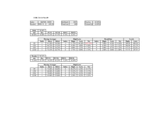 COB: Fri 13-Nov-09

Index       S&P400 - $MID               IdxMatch       2007            PriceUp     62.00%
Symbol    MID--X      698.26            NumCons         400            VolumeUp   -16.00%


  Daily    98.00%
  Adv       Dec     PUVU       PUVD      PDVU       PDVD
 80.00%    18.00%   32.25%     47.75%    8.75%      9.25%

                 Moving Averages                        High/Lows                              BreakOuts                  Levels
            Index    Above     Below     Index       Highs     Lows       Net     Index     Highs    Lows      Net   Highs      Lows
   3D         1      61.50%    38.50%      -1       11.75%    44.50%   (32.75%)     0       7.00%    6.50%   0.50%   706.99    689.30
  13D         1      64.75%    35.25%      0        8.50%      4.00%    4.50%       0       4.50%    1.25%   3.25%   706.99    651.79
  55D         1      63.75%    36.25%      0        4.00%      2.25%    1.75%       0       2.00%    0.75%   1.25%   717.75    633.41
  233D        1      73.25%    26.75%      0        3.75%      0.00%    3.75%       0       2.00%    0.00%   2.00%   717.75    397.97


 Weekly    99.25%
  Adv       Dec   PUVU    PUVD    PDVU             PDVD
 75.50%    23.75%  14.25%  61.25%  5.25%            18.50%

                 Moving Averages                        High/Lows
            Index    Above     Below     Index       Highs     Lows      Net
  3W          1      72.00%    28.00%      0        30.25%     6.50%   23.75%
 13W          1      68.00%    32.00%      0        19.25%     3.50%   15.75%
 55W          1      70.00%    30.00%      0        13.75%     0.25%   13.50%
 233W         1      45.00%    55.00%      0         2.50%     0.25%   2.25%
 